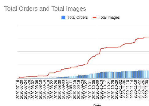 615efe0e3eafc4f17432434f_how%20we%20built%205.png